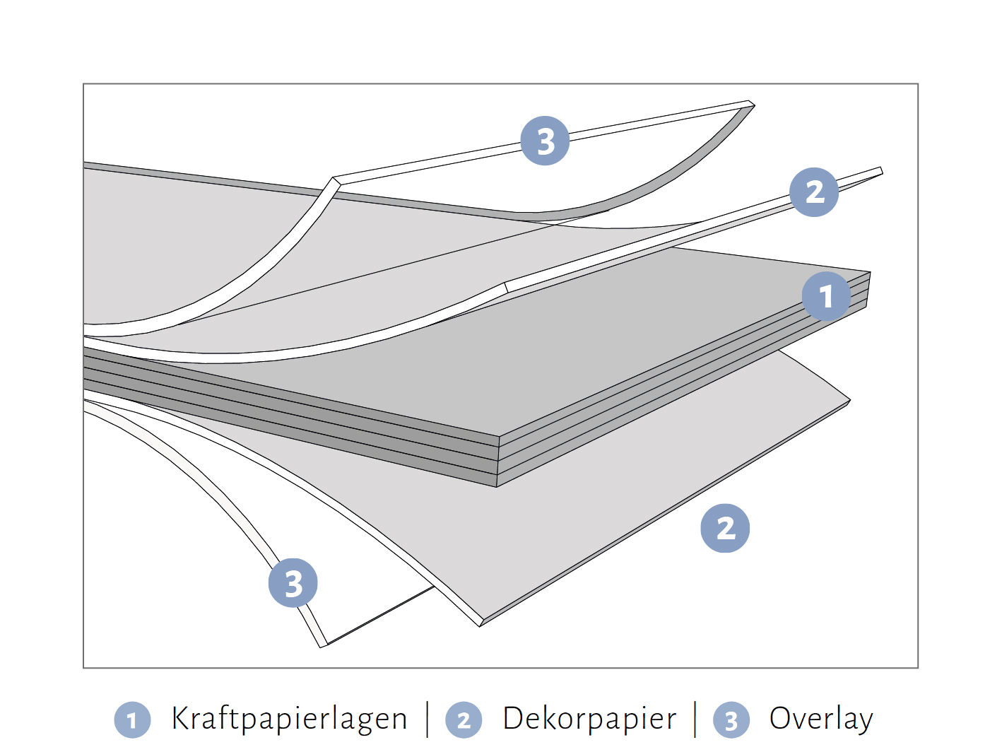 HPL Kompakt